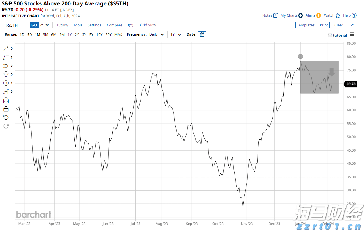 意法半导体(STM.US)以9.5亿美元收购恩智浦(NXPI.US)的MEMS传感器业务