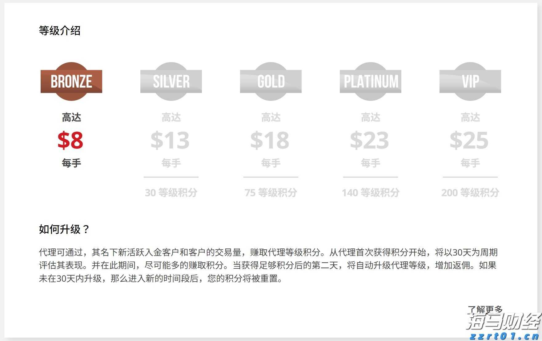 兴业银行成功发行300亿元绿色金融债券